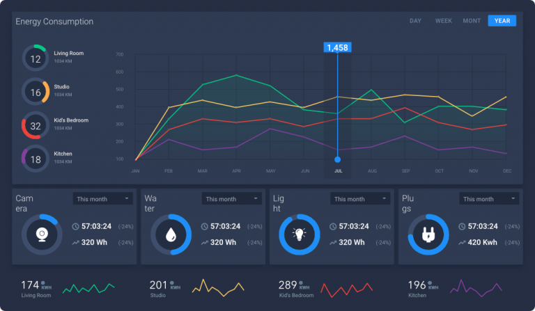 Cognos Analytics 12.0.0 is here to bring AI-powered insights to everyone, faster!