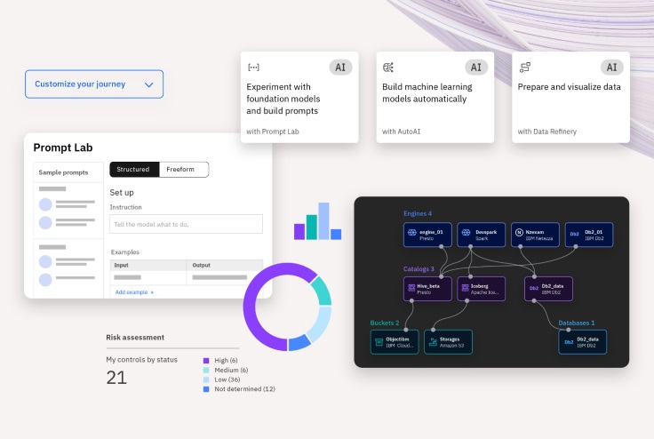 IBM公开WastonX核心架构技术细节