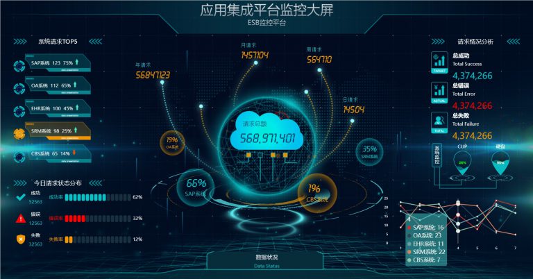 SOA体系架构